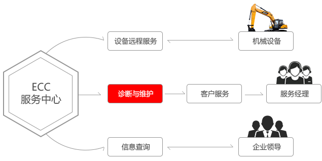 川岳重装远程服务流程图