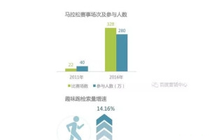 练习服装应该怎么选才舒服又不过度消费