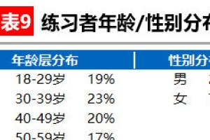 如何判断一家工作室是不是适合长期练习