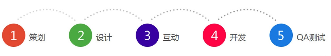 服务流程