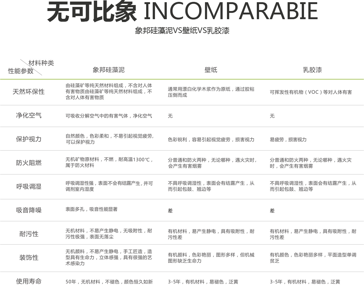 功能特性示意图