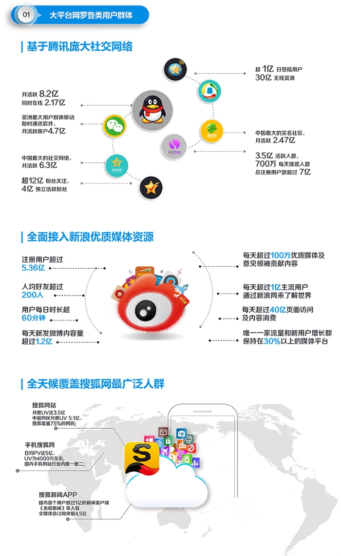 品牌广告