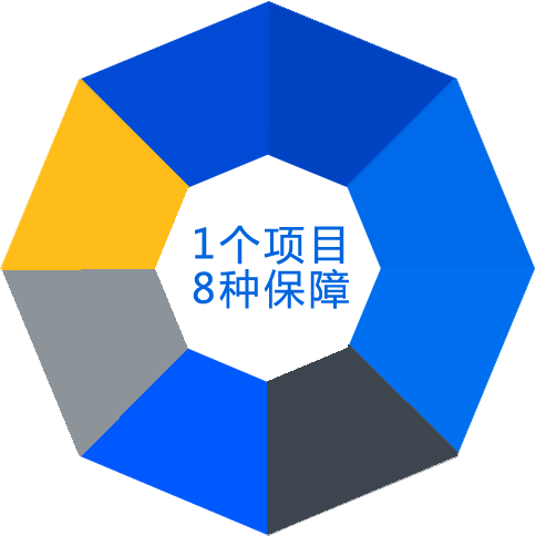 能力图示